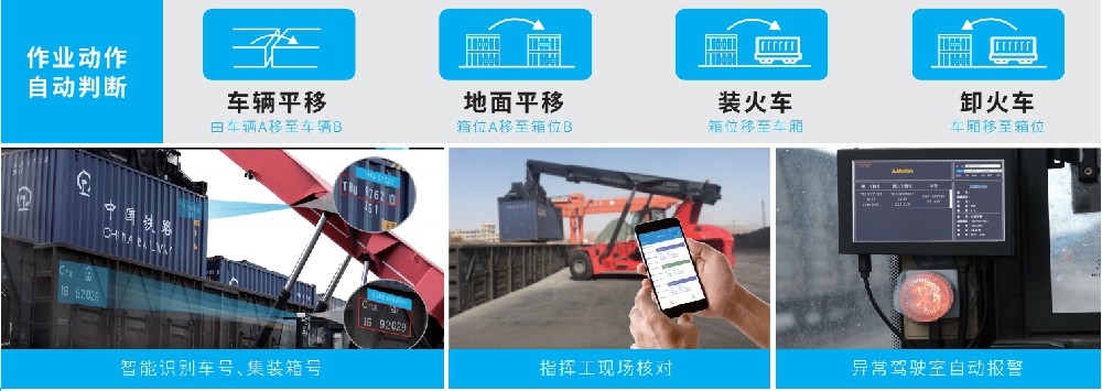 集裝箱空重錯(cuò)裝智能識(shí)別系統(tǒng)功能？幫客戶解決了哪些問(wèn)題？-濟(jì)南網(wǎng)站制作