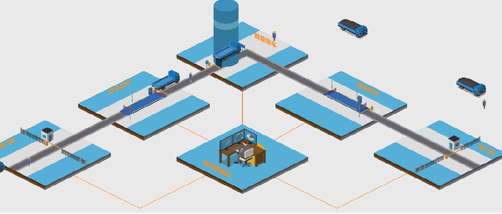 自動裝車技術(shù)哪家強？帶你了解市占率第一的裝車系統(tǒng)是怎樣的？-濟南網(wǎng)站制作